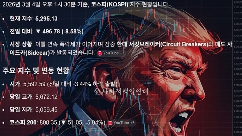 코스피 6,000·코스닥 1,000까지 달린 뒤 맞는 ‘전형적인 큰 조정’…미–이란 전쟁은 계기, 주포는 재조정 중