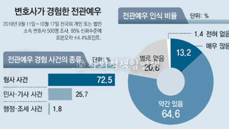 고위 판·검사, 퇴직 후 3년 변호사 개업 제한…전관예우 끊자는 이 법, 왜 ‘정치 공작’이 아니라 필요 개혁인가